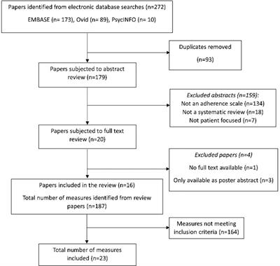 Practical Barriers to Medication Adherence: What Do Current Self- or Observer-Reported Instruments Assess?